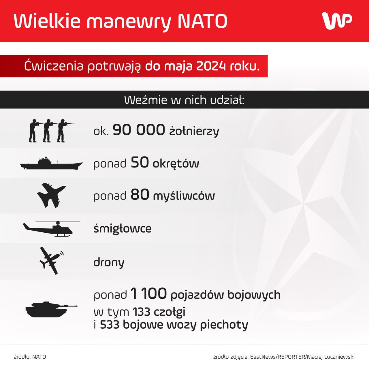 Wielkie manewry NATO