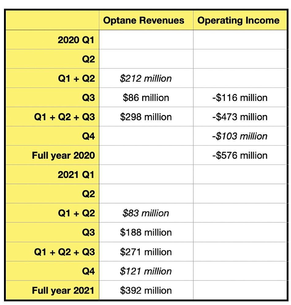 Wyliczenia dokonane przez  Blocks & Files