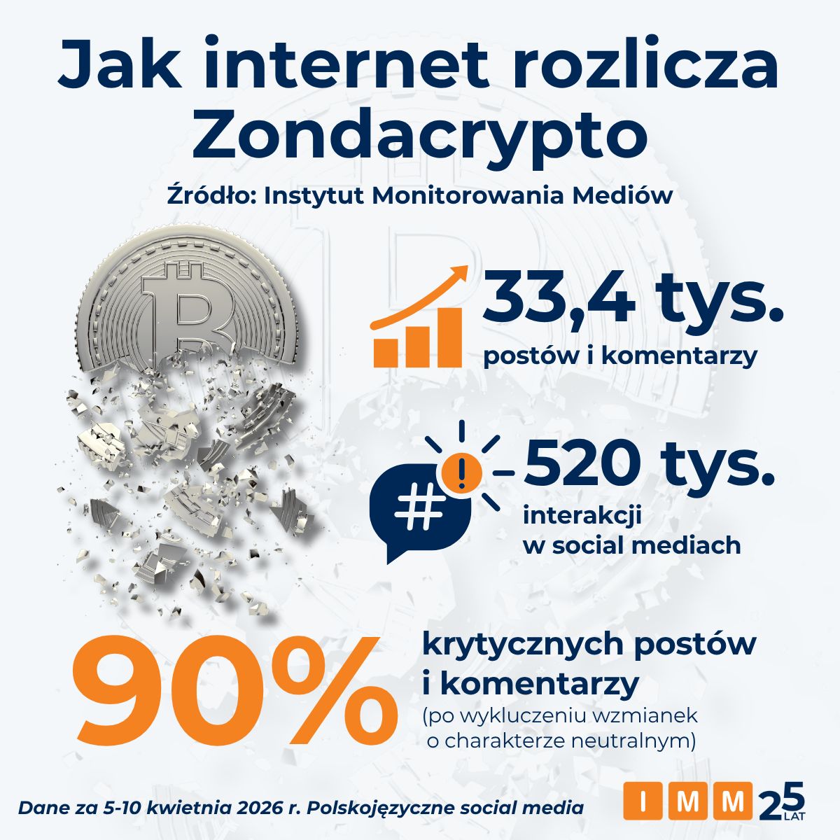 Internauci o aferze Zondacrypto