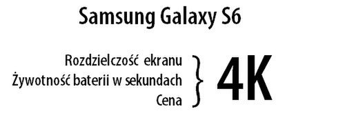 Przyszłość rynku mobilnego?