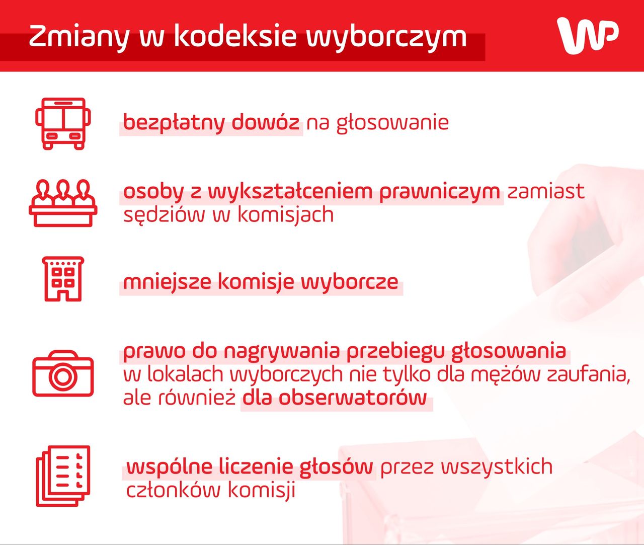 Kodeks wyborczy