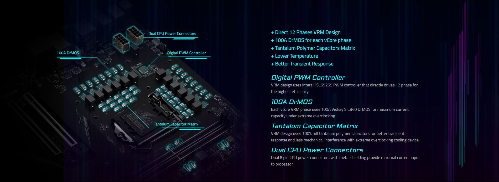 Gigabyte Z590 Aorus Tachyon