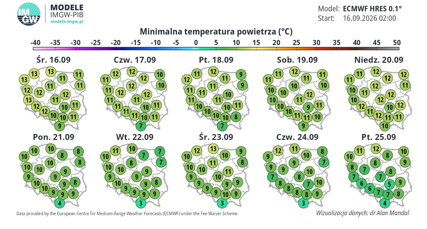 Minimalne wartości temperatury powietrza
