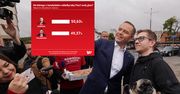 Sondaż dla WP poruszył sztabowców. PiS liczy na trzy grupy wyborców