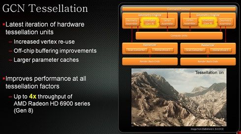 Radeon 7950 - Teselacja