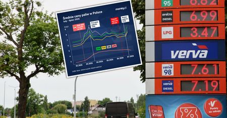 Ujawnili skalę podwyżek. Oto co się stało z cenami paliw wraz z końcem "CPN"