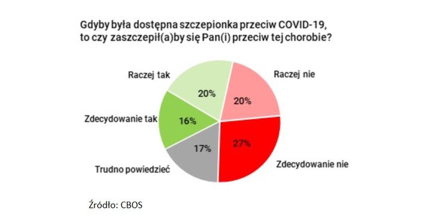 Szczepienie przeciw Covid-19