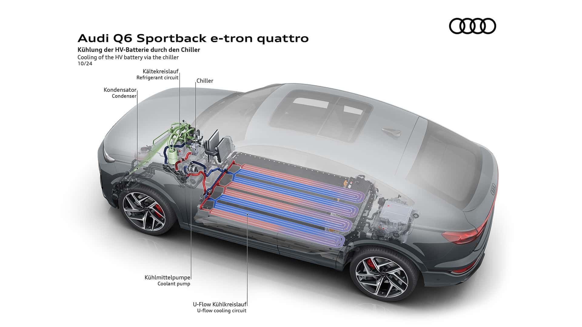 Audi Q6 e-tron Sportback
