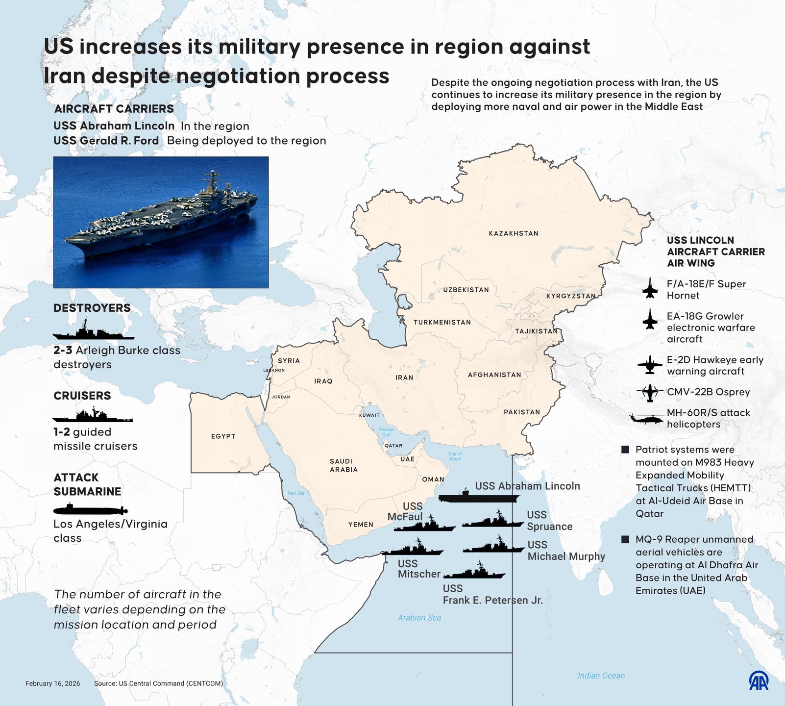 ANKARA, TURKIYE - FEBRUARY 16: An infographic titled "US increases its military presence in region against Iran despite negotiation process" created in Ankara, Turkiye on February 16, 2026. Despite the ongoing negotiation process with Iran, the US continues to increase its military presence in the region by deploying more naval and air power in the Middle East. (Photo by Omar Zaghloul/Anadolu via Getty Images)