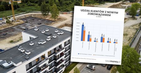 Czy wakacje kredytowe uderzą w zdolność kredytową Polaków?