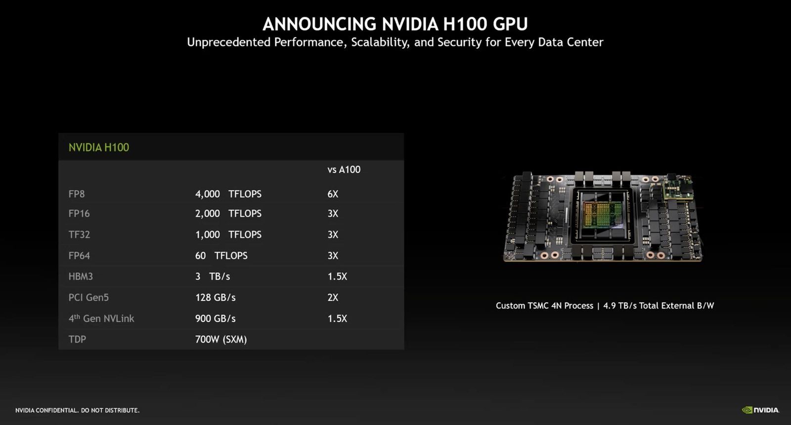 Nvidia H100 SXM5 - wydajność