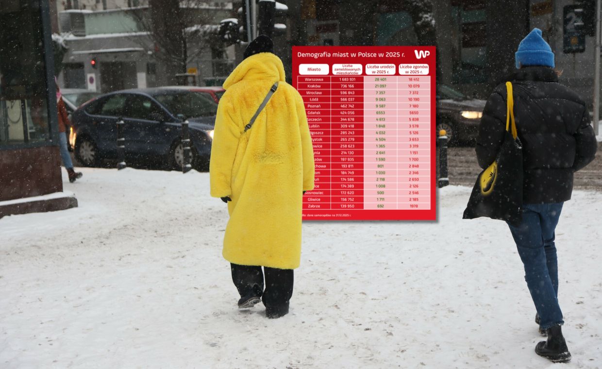 Tyle osób urodziło się i zmarło w największych polskich miastach. Mamy dane