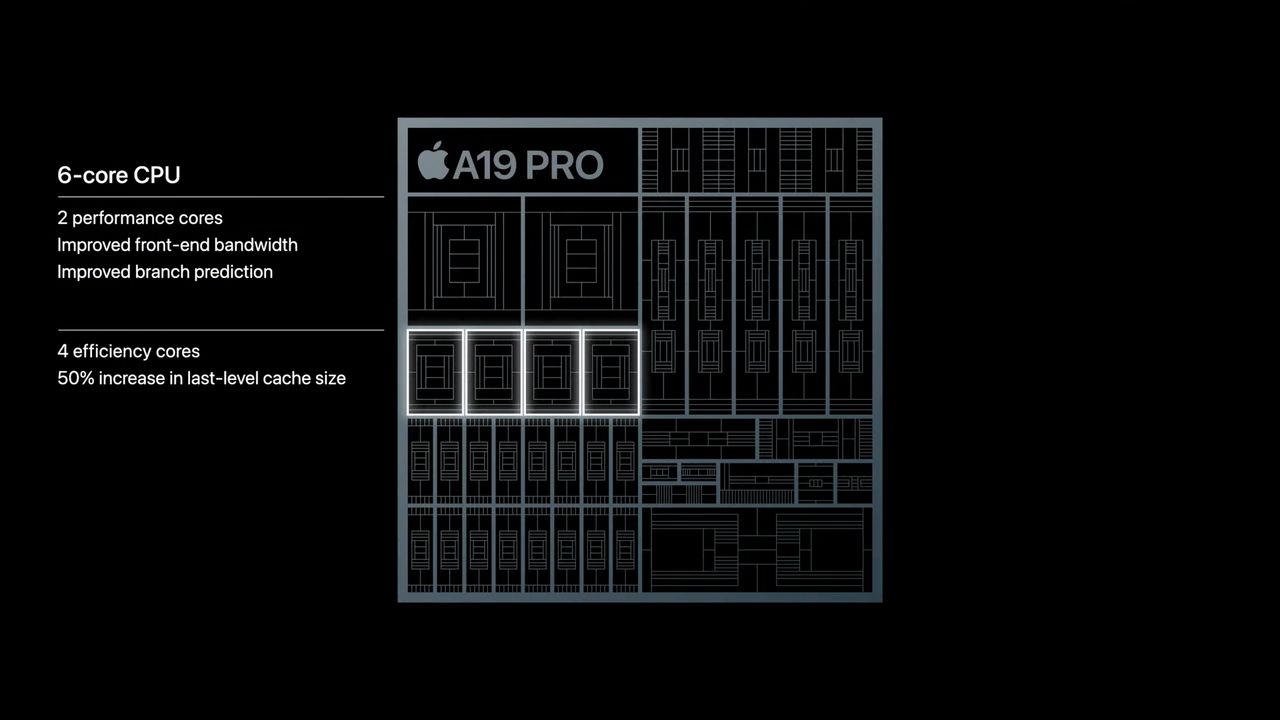 Czip A19 Pro