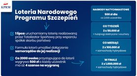 Loteria dla zaszczepionych. Zaszczep się przeciwko COVID-19 i wygraj nawet milion złotych