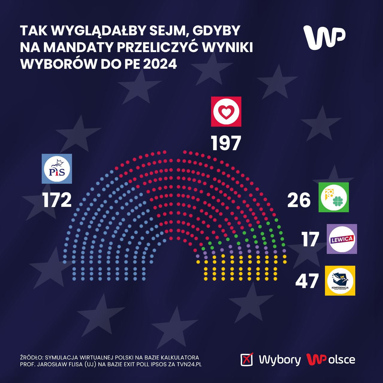 Podzial mandatów 