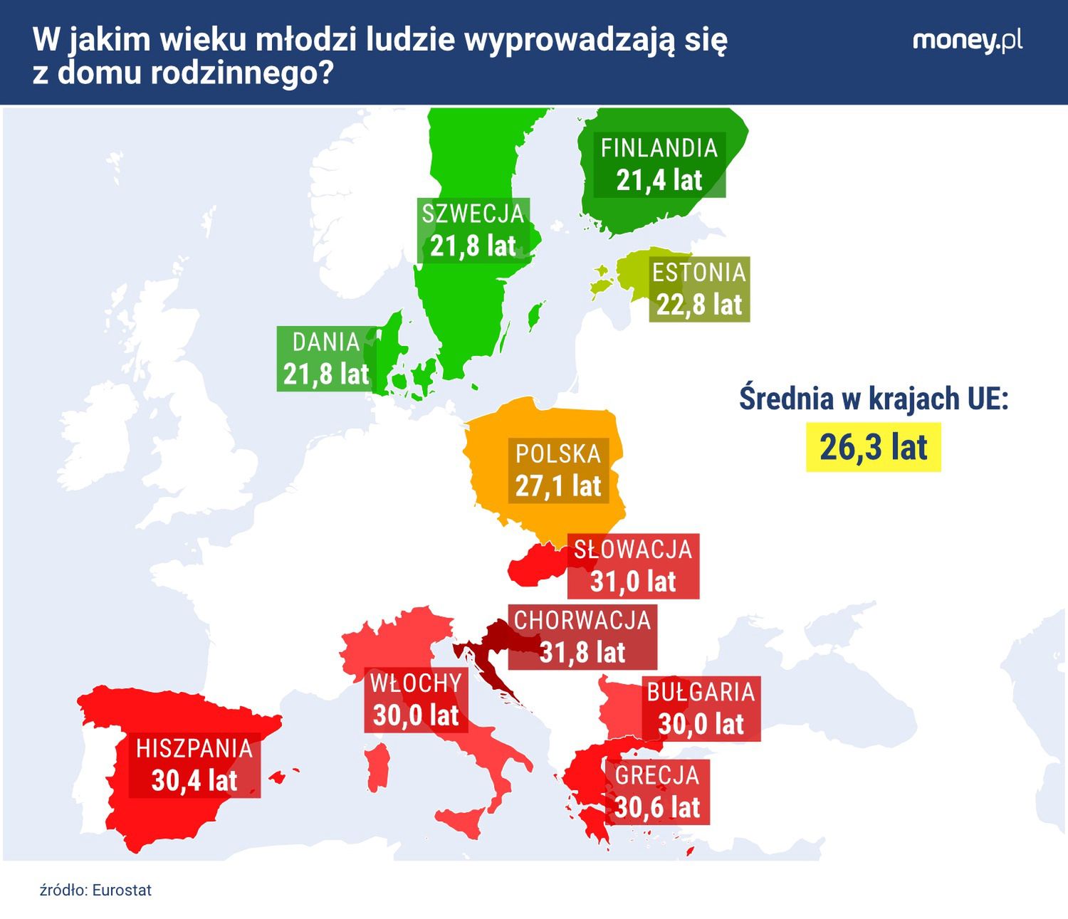 W jakim wieku młodzi ludzie opuszczają dom rodzinny?