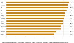 Ceny w sklepach znowu w górę, Auchan najtańszy. Jakie ceny w Lidlu i Biedronce?