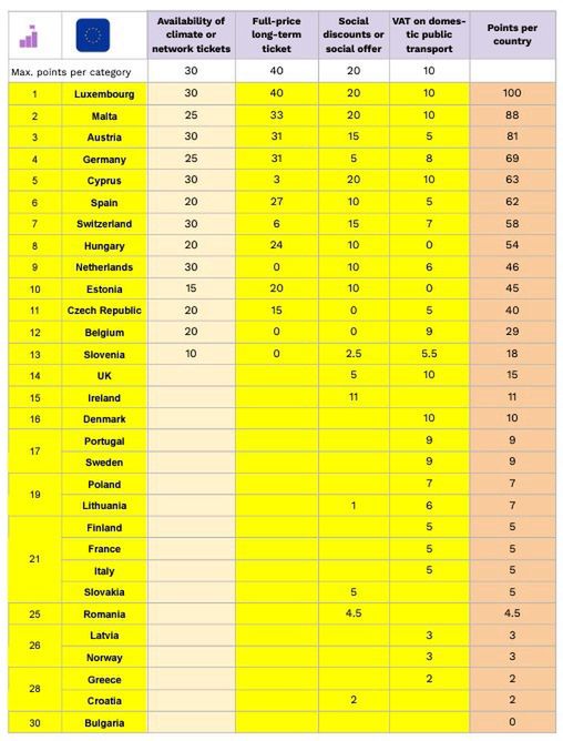 Analysis of  Greenpeace Central