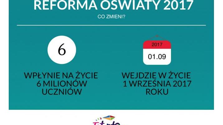 Co zmieni reforma edukacji?