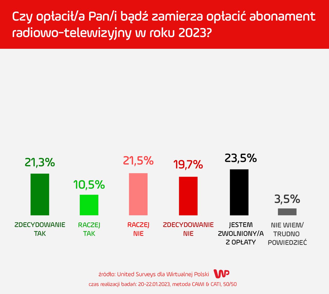 Czy płacisz abonament radiowo-telewizyjny