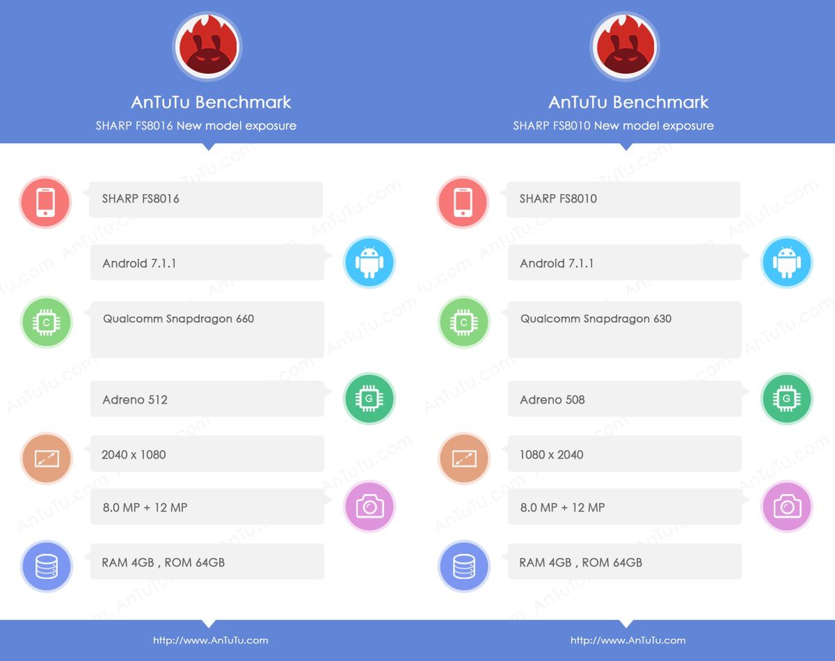 Sharp szykuje nowe bezramkowe smartfony. Wyglądają świetnie! 4