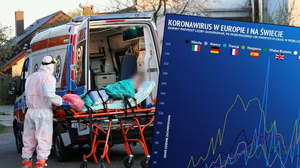 Koronawirus został zdiagnozowany w Polsce po raz pierwszy 5 marca - w Zielonej Górze