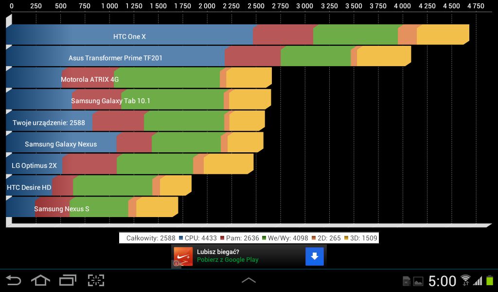 Samsung Galaxy Tab 2 7.0 - solidne wykonanie i niezłe oprogramowanie [test] 3