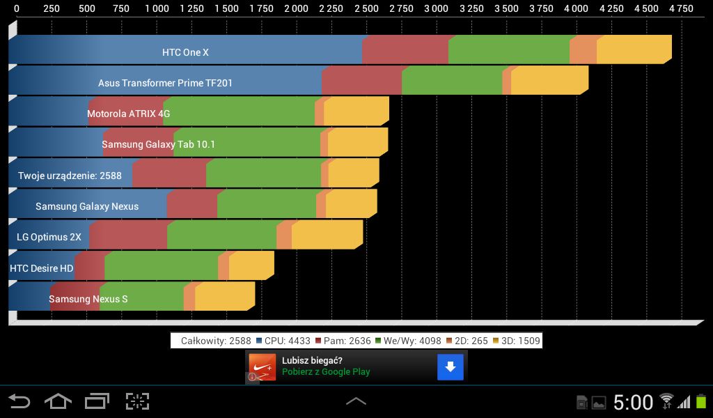 Galaxy Tab 2 7.0 w benchmarku Quadrant (fot. wł.)