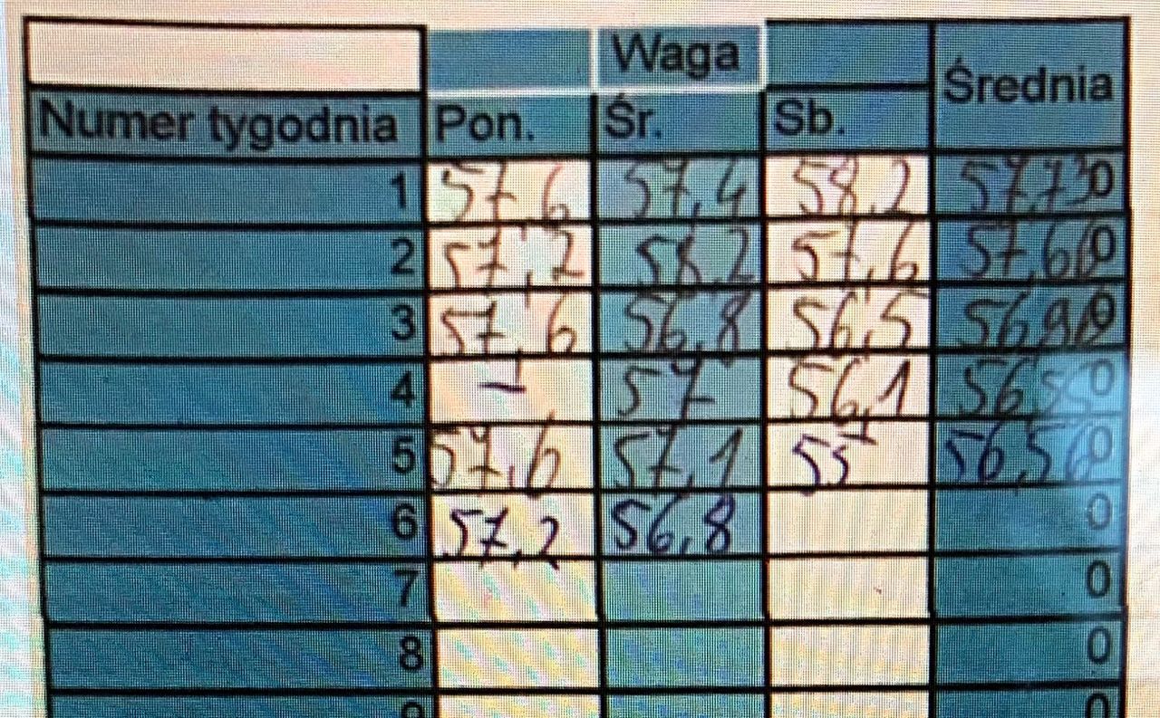 Dlaczego waga tak skacze? Powody niestabilnej masy ciała