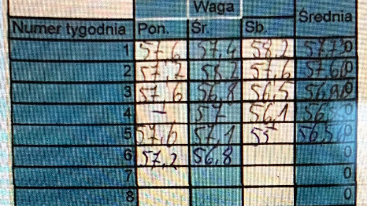 Dlaczego waga skacze?