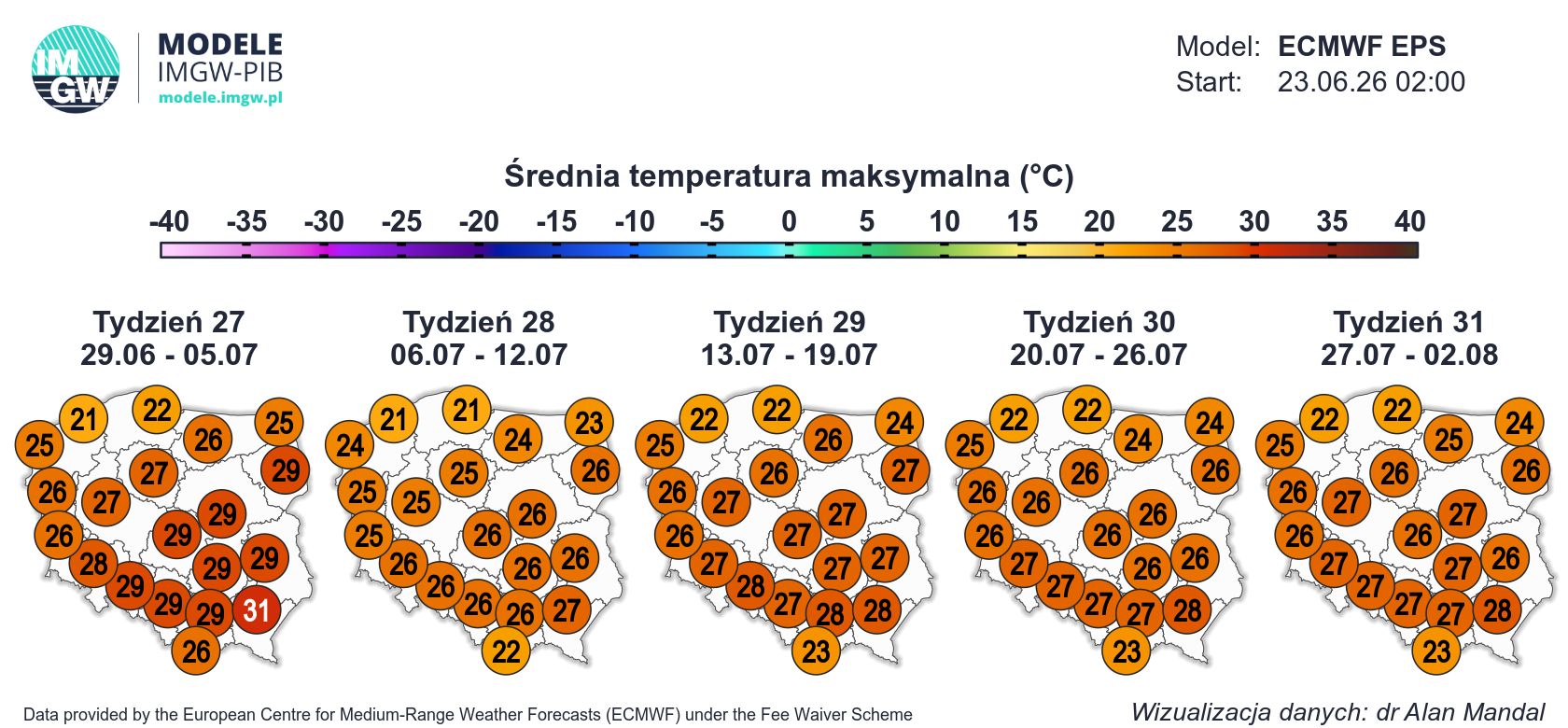 Prognoza pogody na 6-12 lipca.