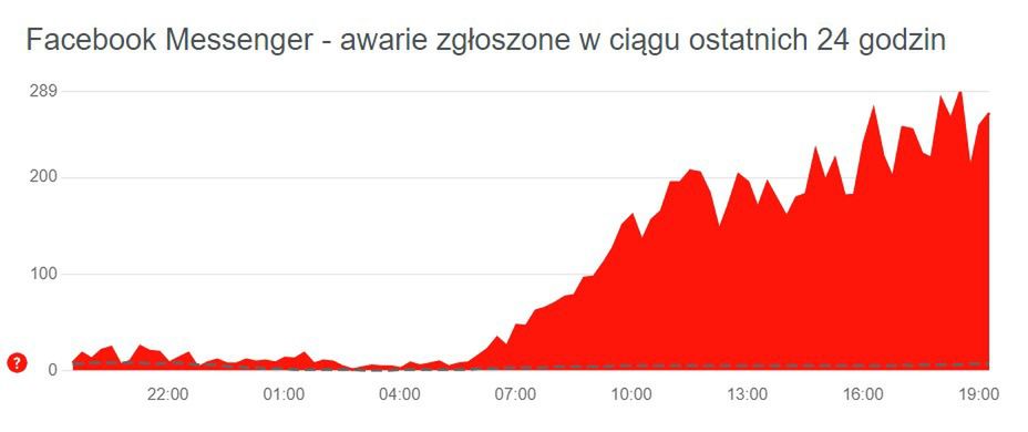 Problemy z Messengerem są wciąż nierozwiązane