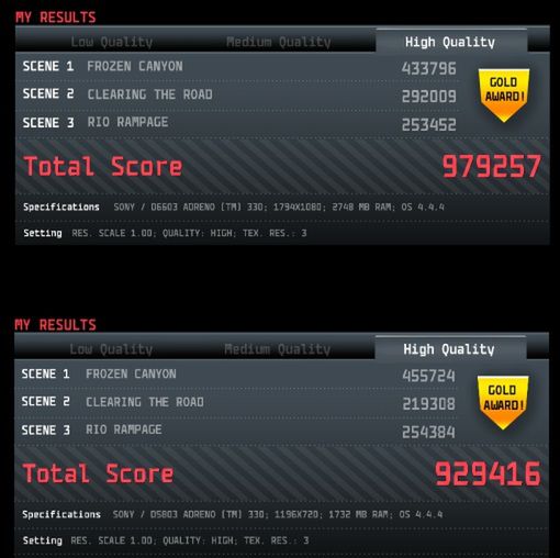 Wyniki testów Xperii Z3 (u góry) i Xperii Z3 Compact (u dołu) w teście Anomaly 2 Benchmark