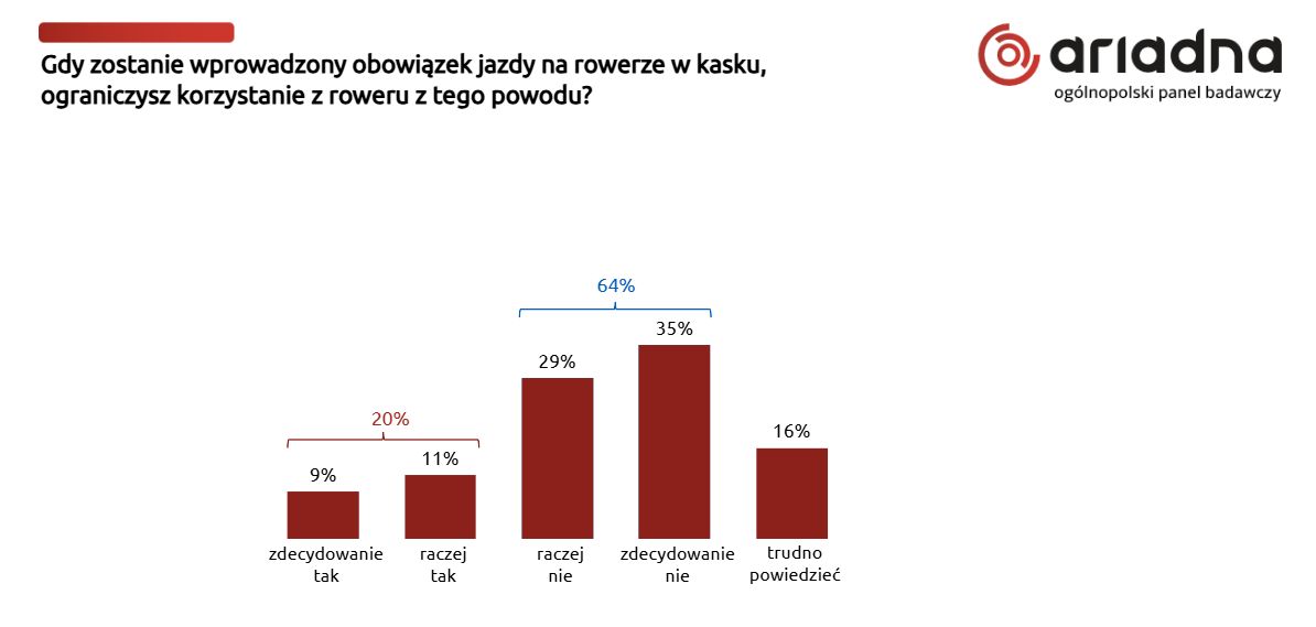 Polacy