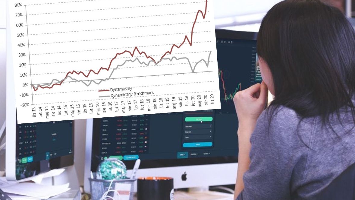 Profesjonalni inwestorzy mogli się popisać w 2020 roku.