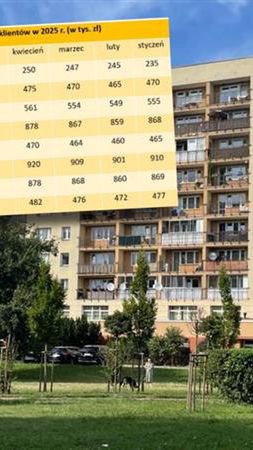 Zmiany w bankach. Na jakie mieszkanie teraz stać Polaków?