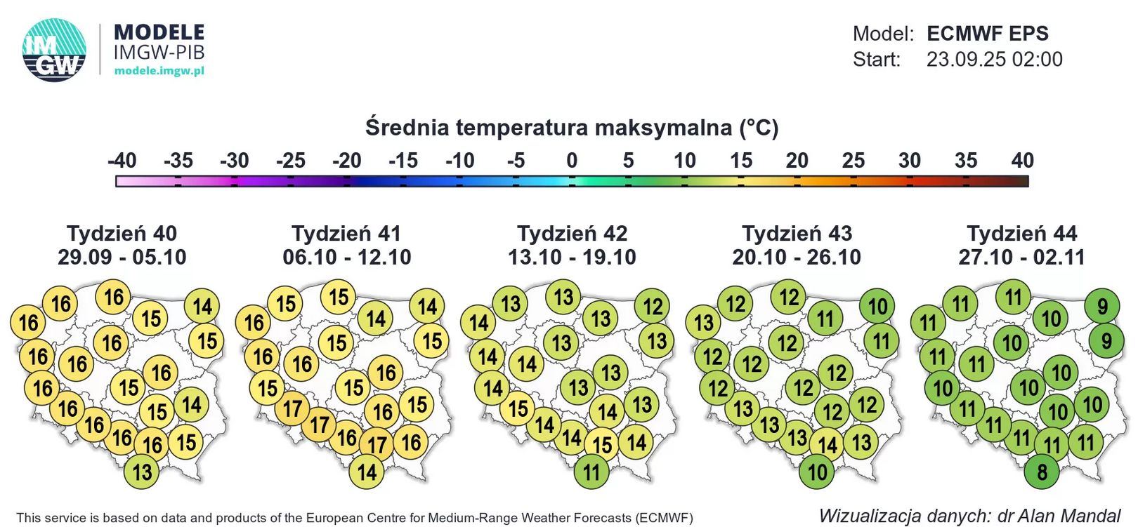 Prognoza na październik