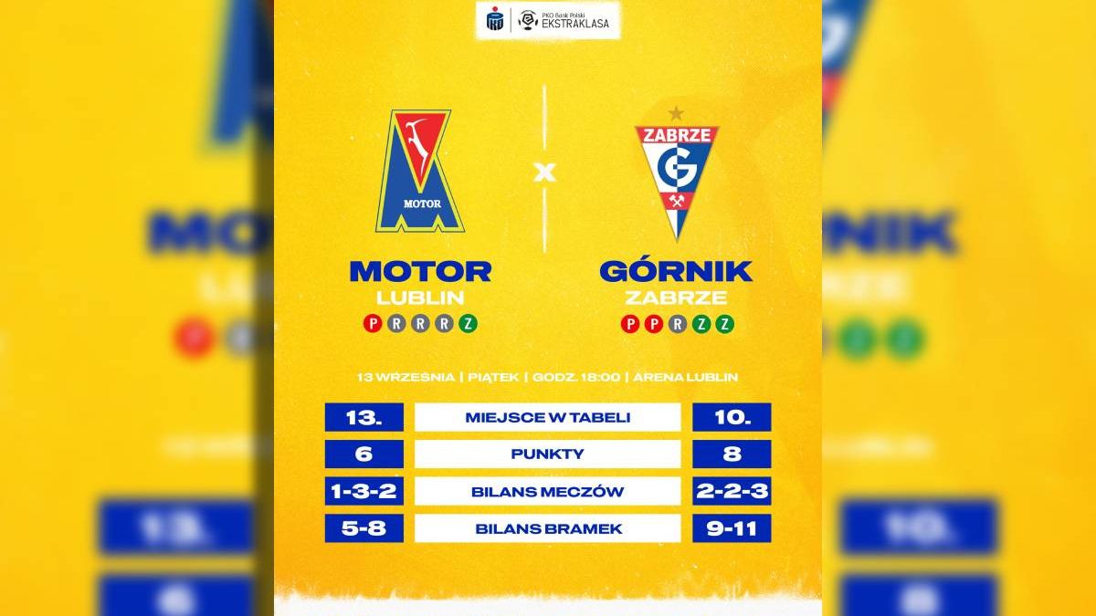 grafika Motor Lublin Górnik Zabrze