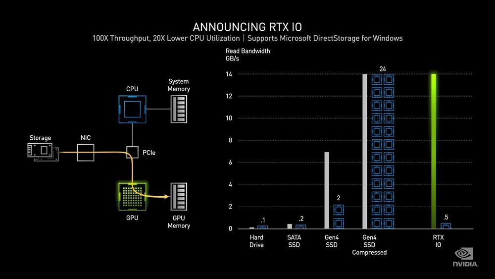 Nvidia Ampere - nowe jednostki