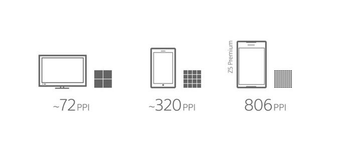 Nowa Sony Xperia z ekranem 4K? Teraz ma to więcej sensu 3