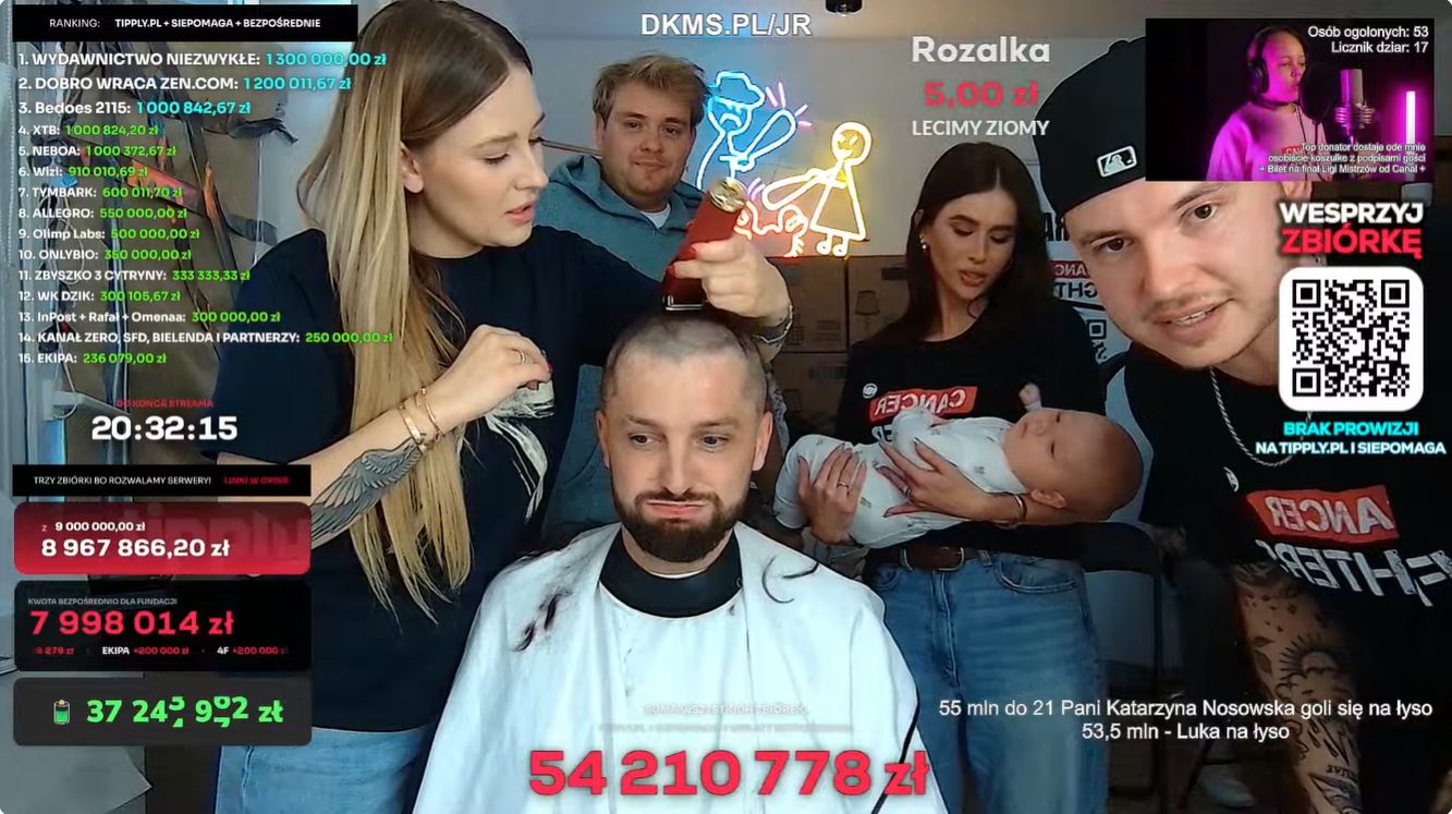 Luka goli się na łyso