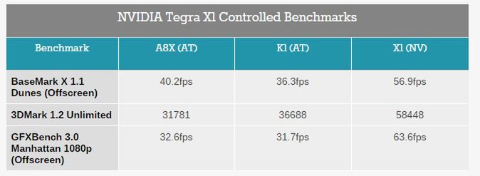 CES 2015: Superchip Nvidia Tegra X1 i niespotykana dotąd moc obliczeniowa 2
