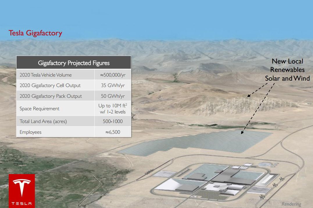 Gigafactory Tesli i Panasonica - inwestycja rusza