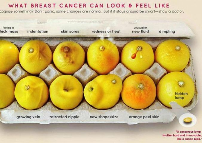 Cytryny symbolizujące nowotwór piersi