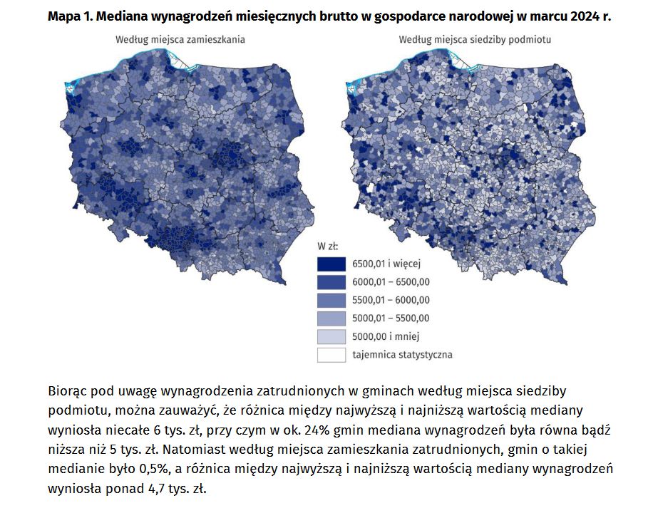 Mediana wynagrodzeń
