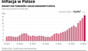 Думки поляків: хто винний в інфляції