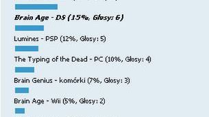 Podsumowanie ankiety - "Która gra edukacyjna jest według Ciebie najlepsza?" 1