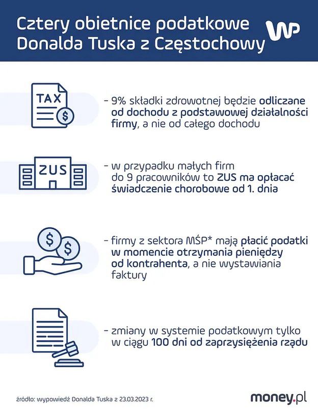 Obietnice podatkowe Donalda Tuska z Częstochowy