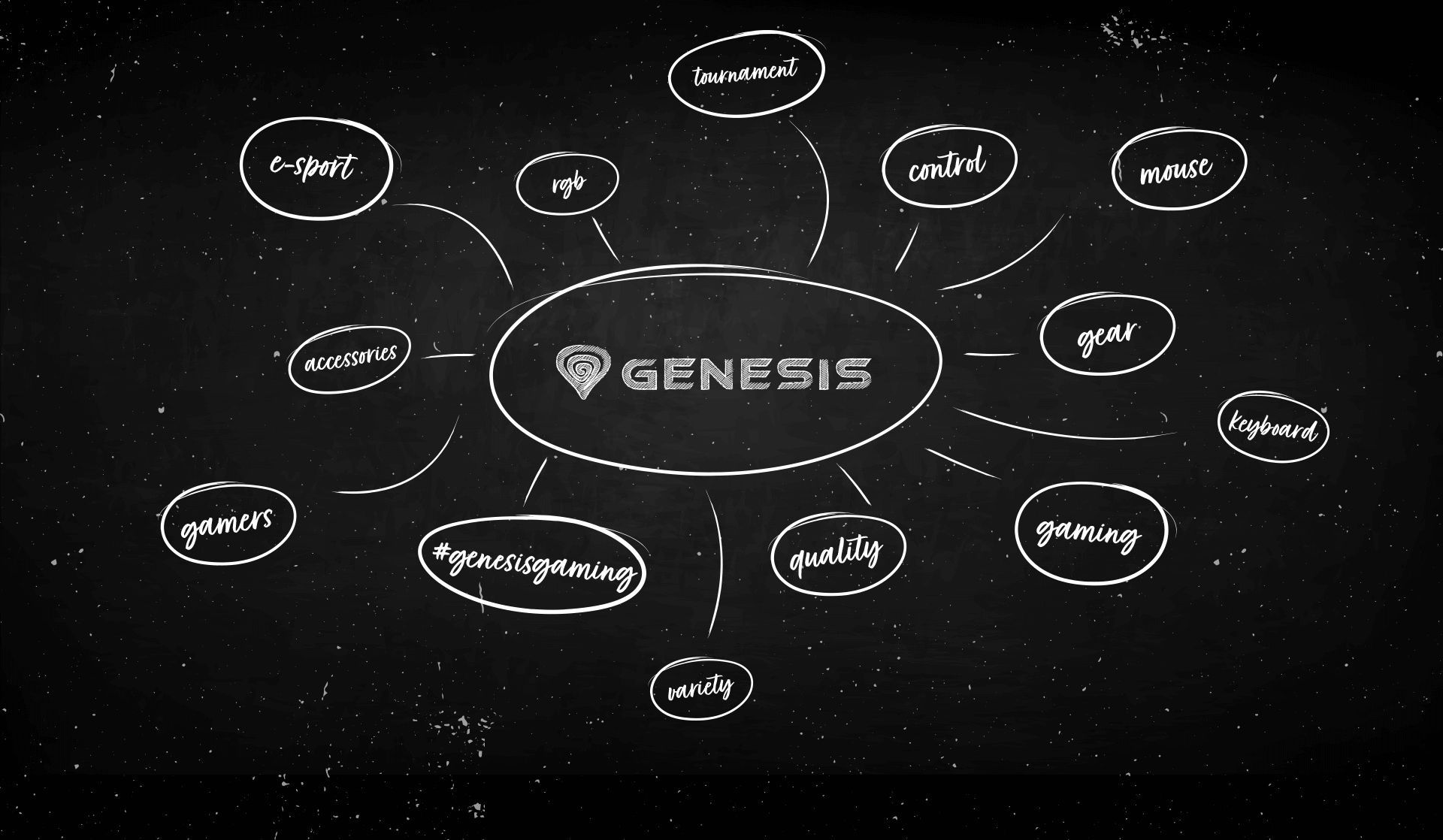 Genesis - infografika