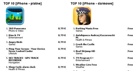 Nowe widżety na Applemanii!